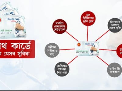 সবার জন্য চালু হচ্ছে হেলথ কার্ড, পরীক্ষা-নিরীক্ষায় বিশেষ ছাড়