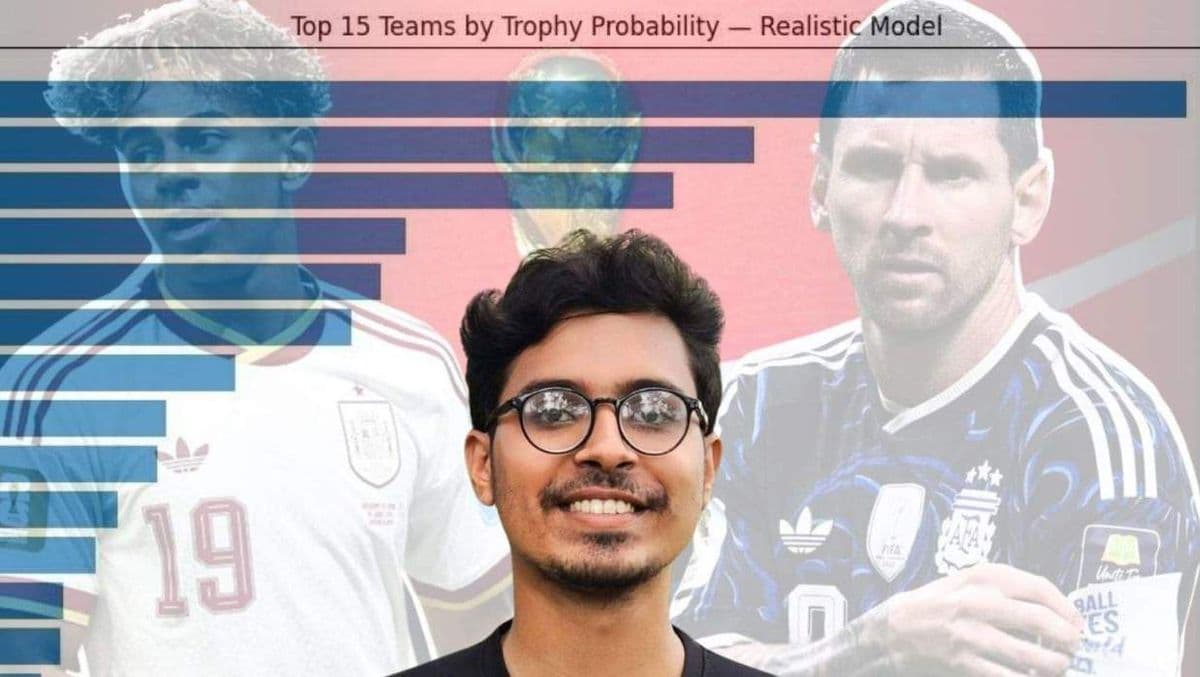 বিশ্বকাপ জিতবে কোন দল— যা বলছে নজরুল বিশ্ববিদ্যালয়ের শিক্ষার্থীর ৪৯ হাজার ম্যাচের ডেটা বিশ্লেষণ