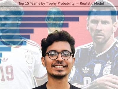 বিশ্বকাপ জিতবে কোন দল— যা বলছে নজরুল বিশ্ববিদ্যালয়ের শিক্ষার্থীর ৪৯ হাজার ম্যাচের ডেটা বিশ্লেষণ